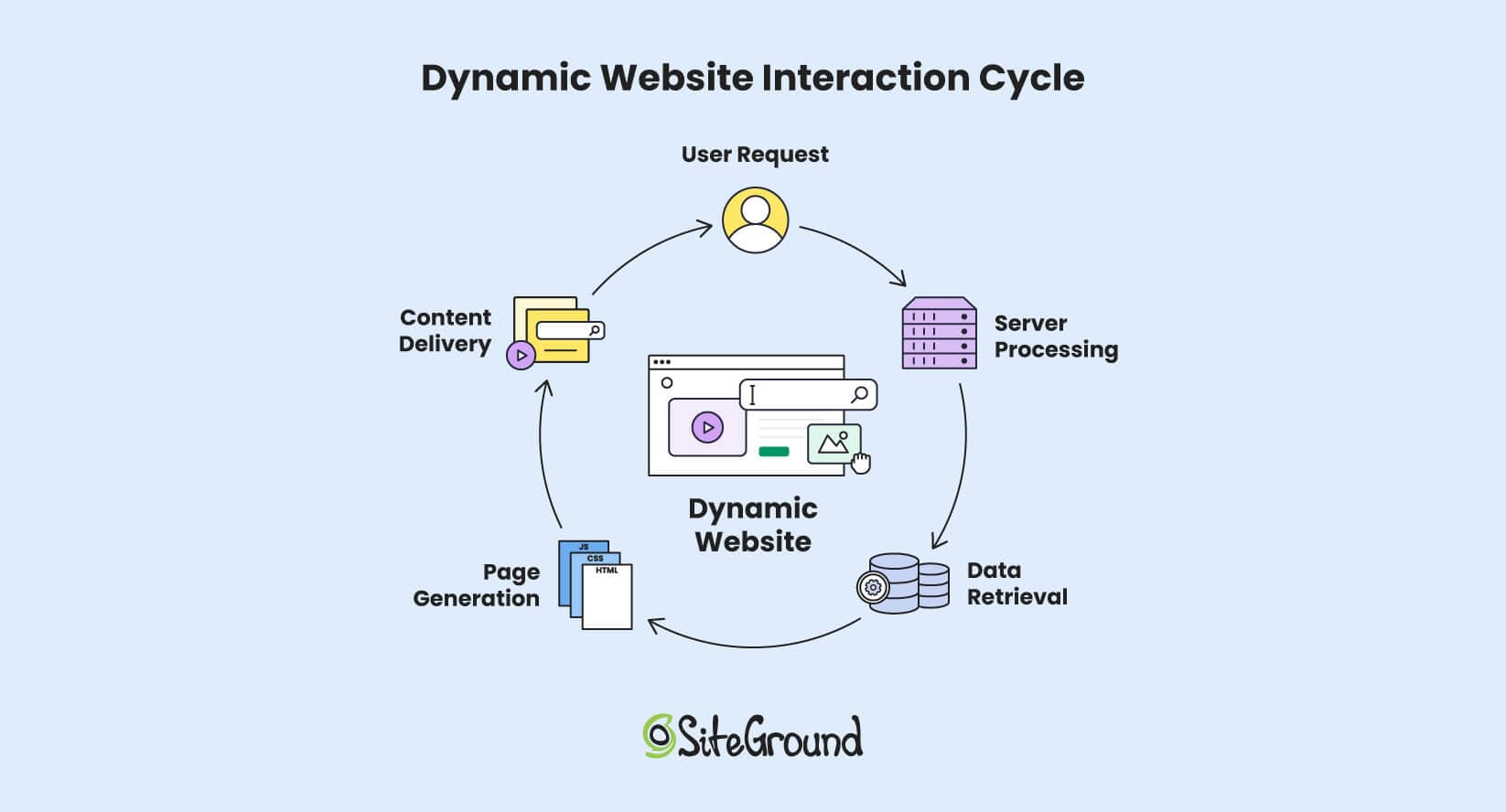 Portfolio Dynamic Auth